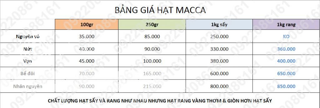 Hạt Macadamia - Hạt Macca Úc giá rẻ - 2